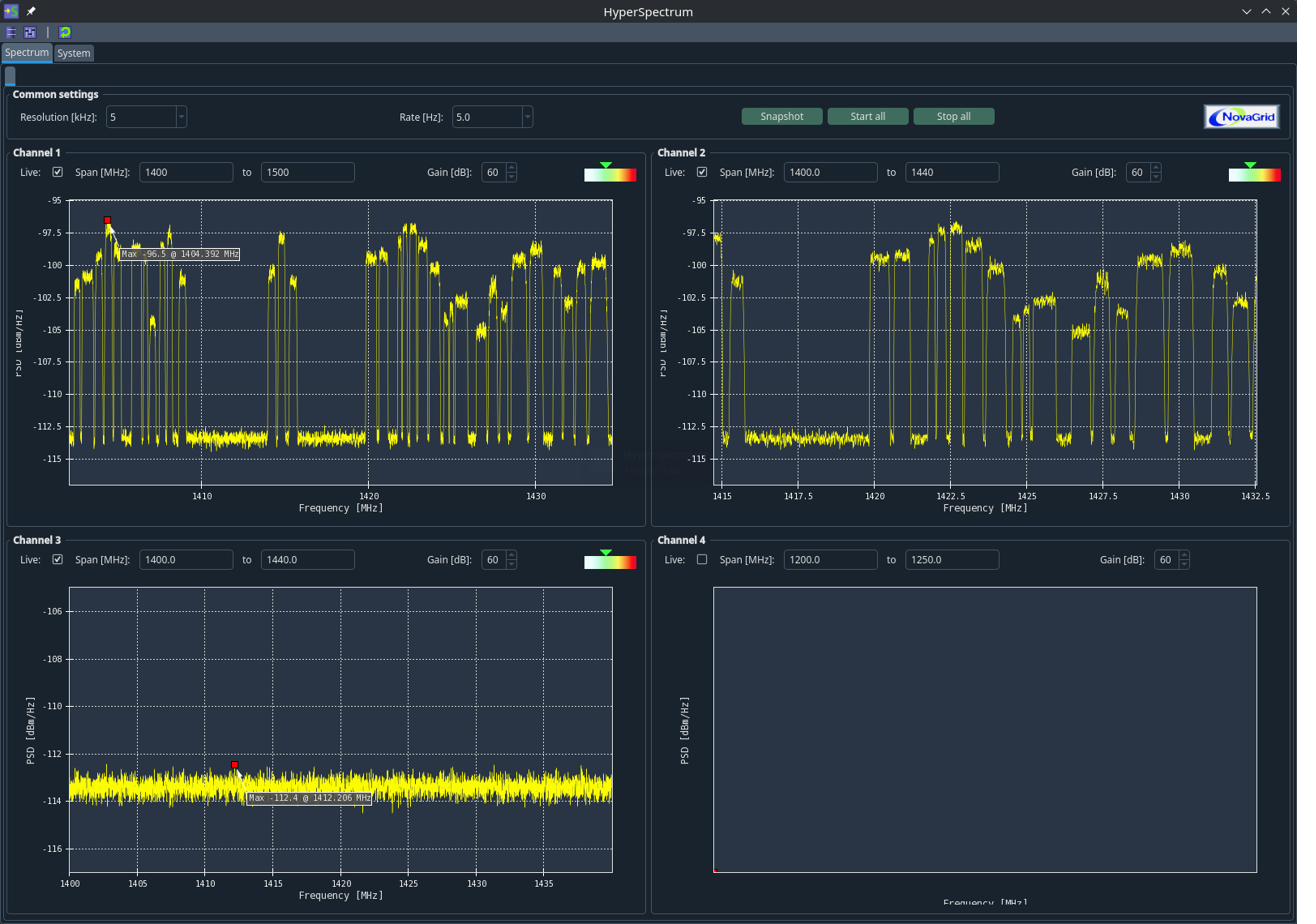 HyperSpectrum — four live channels with independent spans