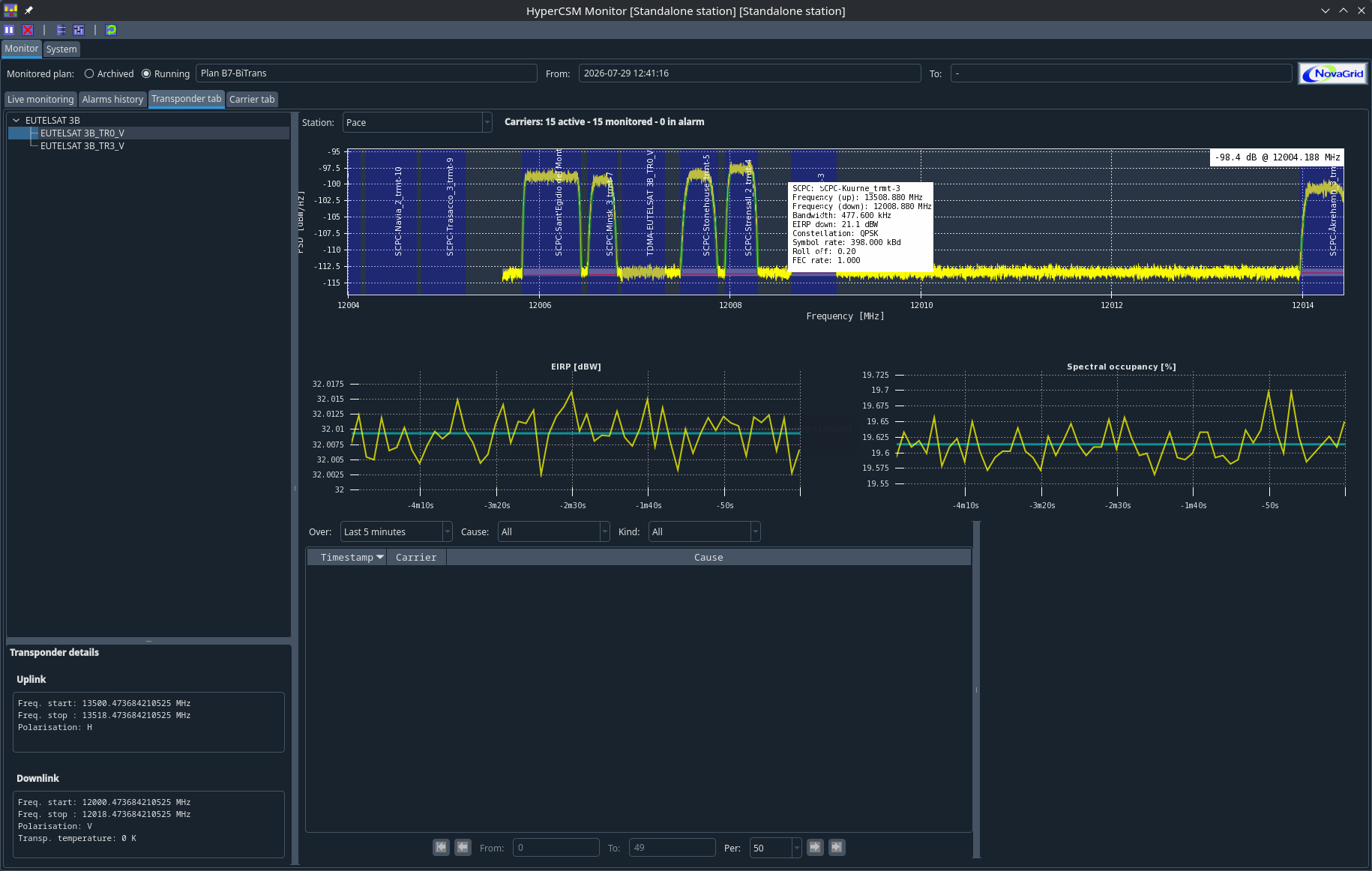 HyperCSM Monitor — carrier tab with live measurement history