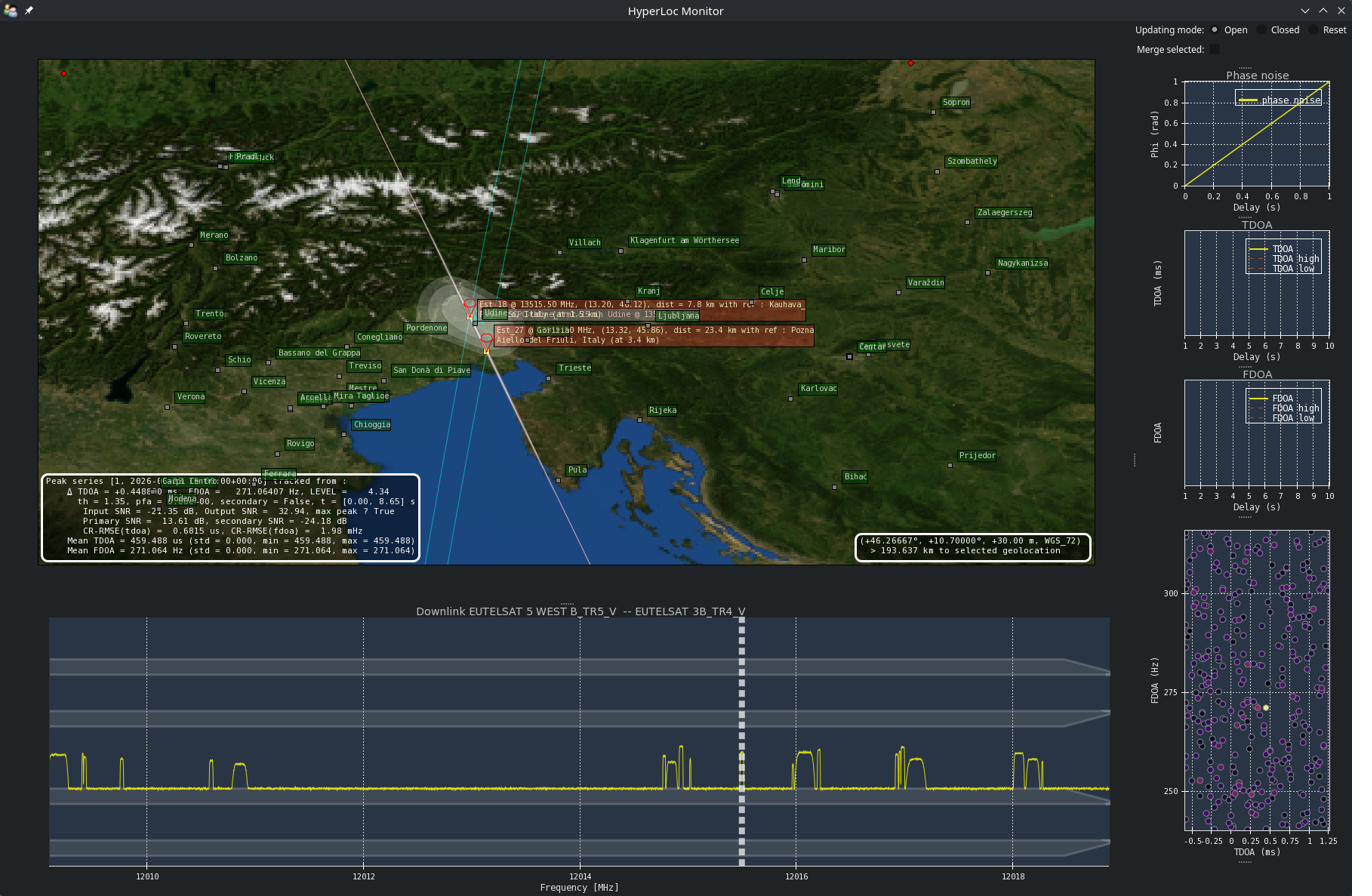 HyperLoc Monitor — European reference network view