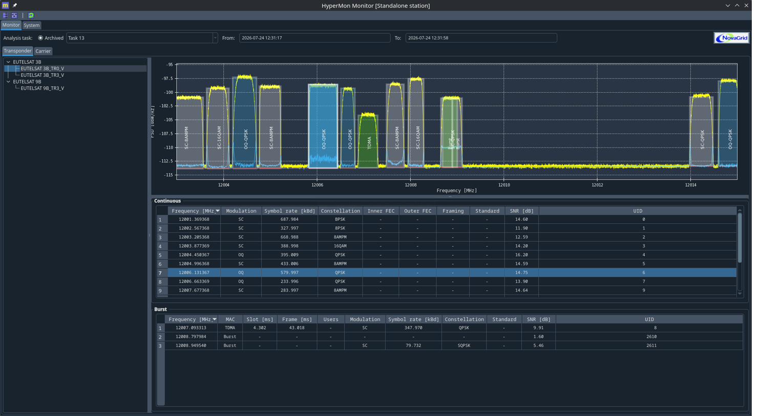HyperMon Monitor — transponder view with blind carrier inventory