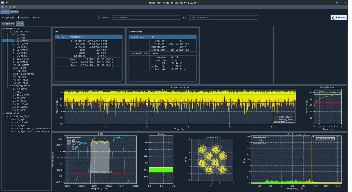HyperMon Monitor — TDMA burst carrier analysis