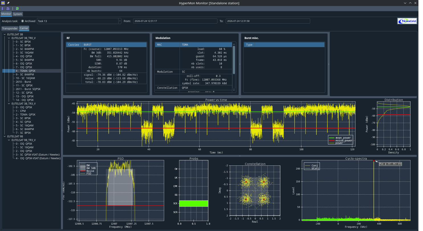 HyperMon Monitor — continuous carrier, constellation & cyclo-spectra