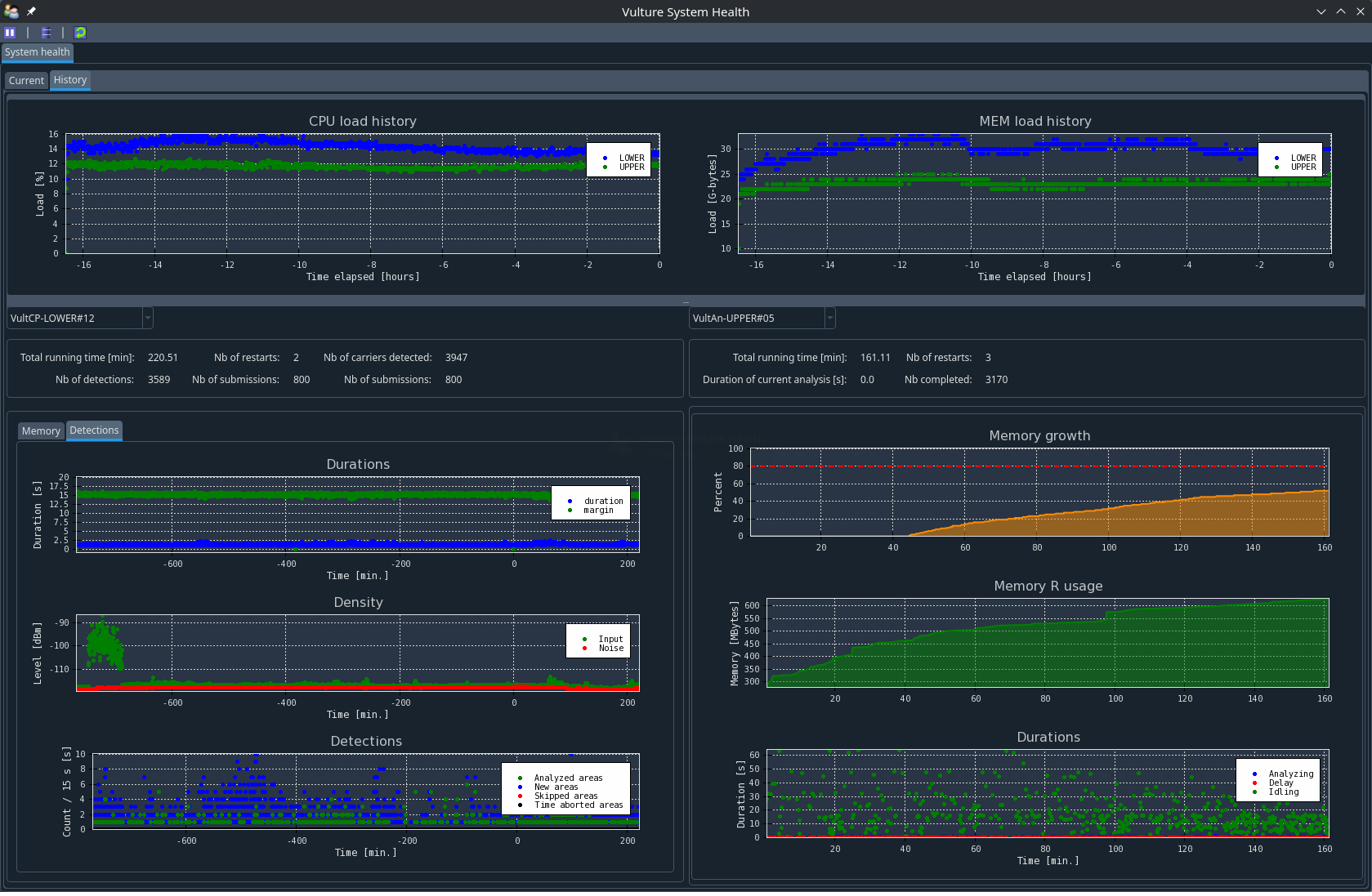 Vulture System Health — CPU, memory and duration history